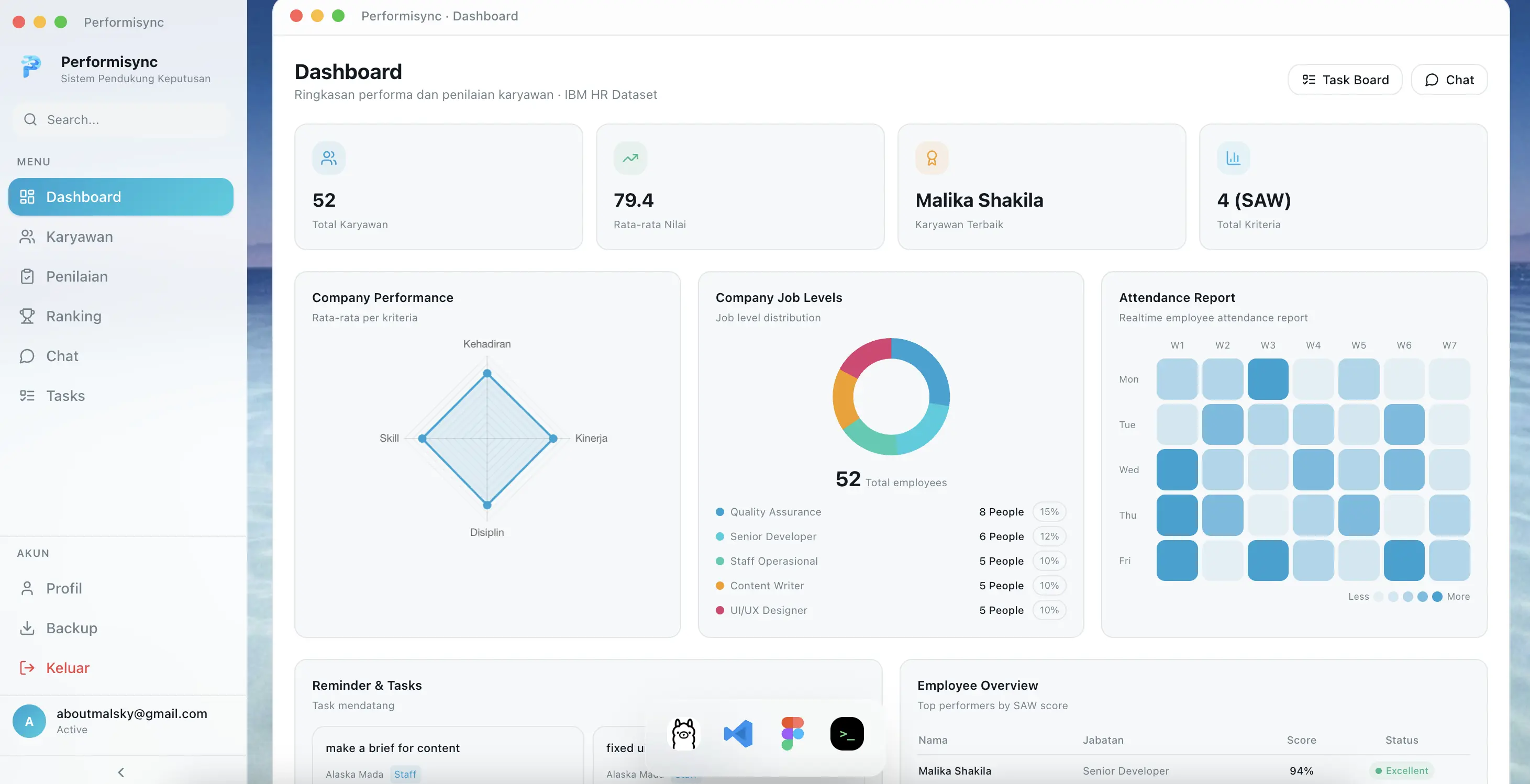 Performisync preview